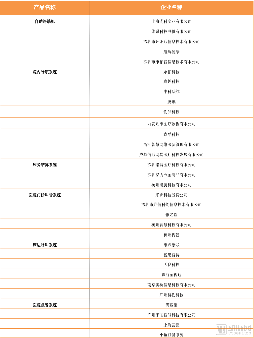 长春富维-江森自控汽车饰件系统有限公司_智能化楼宇系统_医院楼宇自控系统