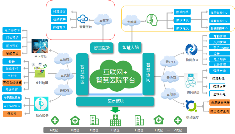 医院楼宇自控系统_长春富维-江森自控汽车饰件系统有限公司_智能化楼宇系统