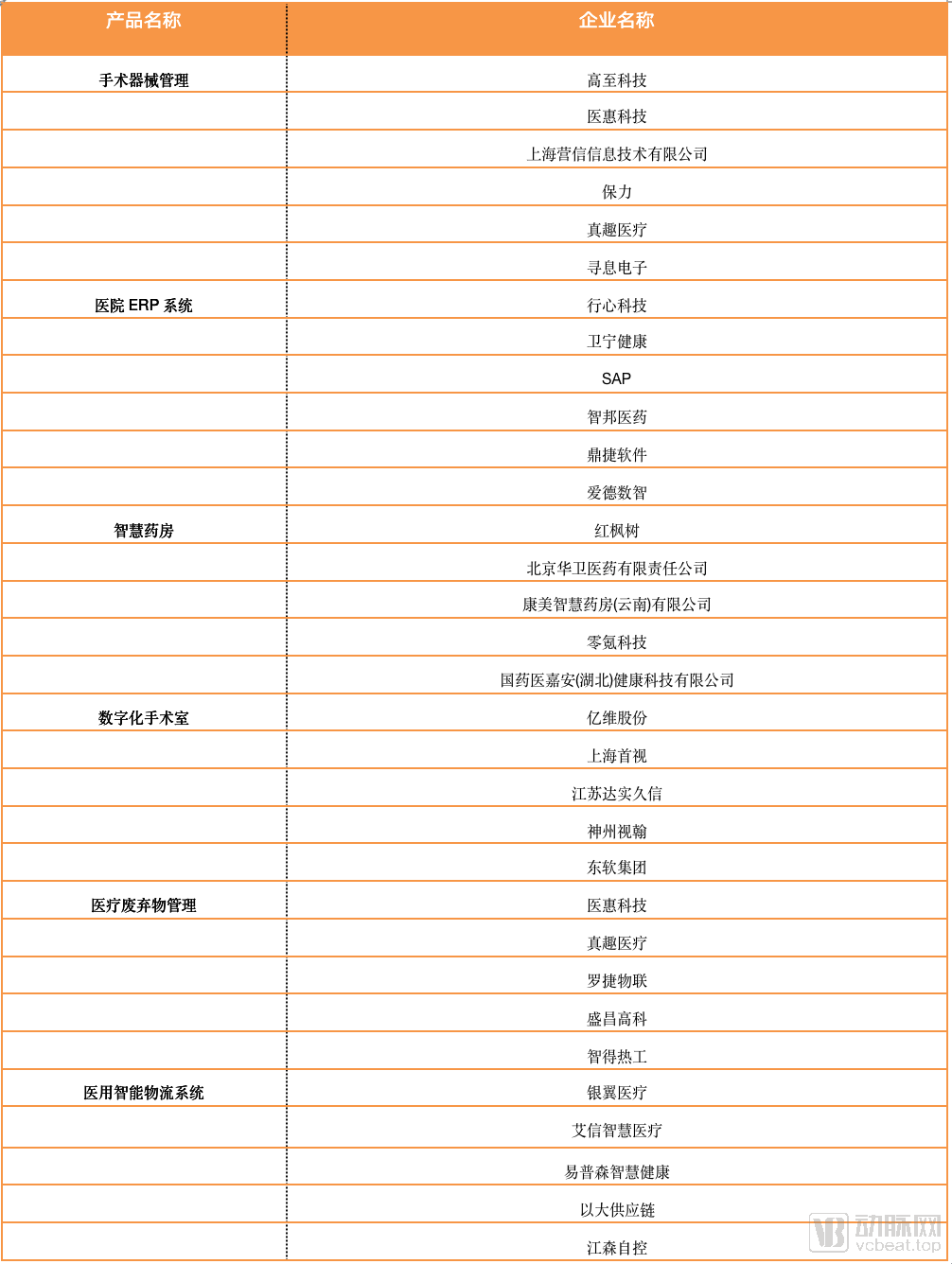 长春富维-江森自控汽车饰件系统有限公司_智能化楼宇系统_医院楼宇自控系统
