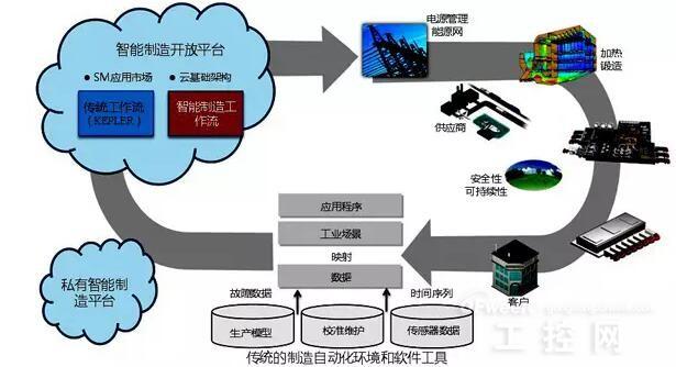 制造云视频_制造云客户端_云制造