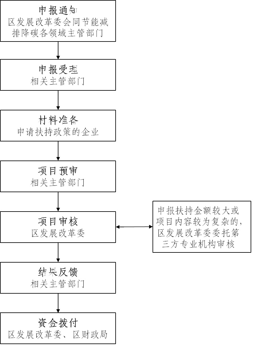 三级能耗和一级能耗_虚拟化云计算平台的能耗管理_能耗管理方案