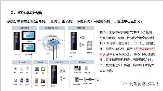 弱电智能化——楼宇对讲系统