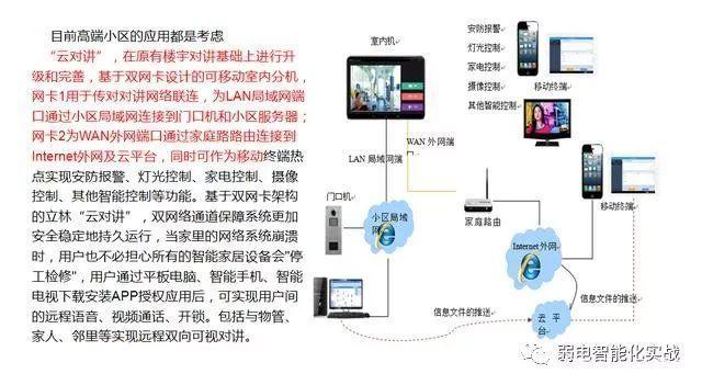 弱电智能化——楼宇对讲系统