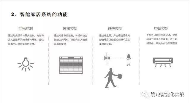弱电智能化——楼宇对讲系统
