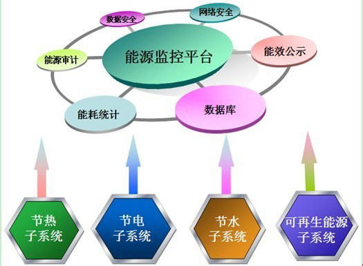 印染布可比单位综合能耗限额及计算方法_综合能耗_企业综合能耗在线管理系统