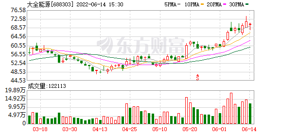 K图 688303_0