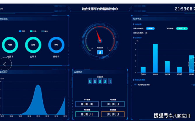 能耗管理监测系统_什么是能耗管理_空调apf是能耗比吗
