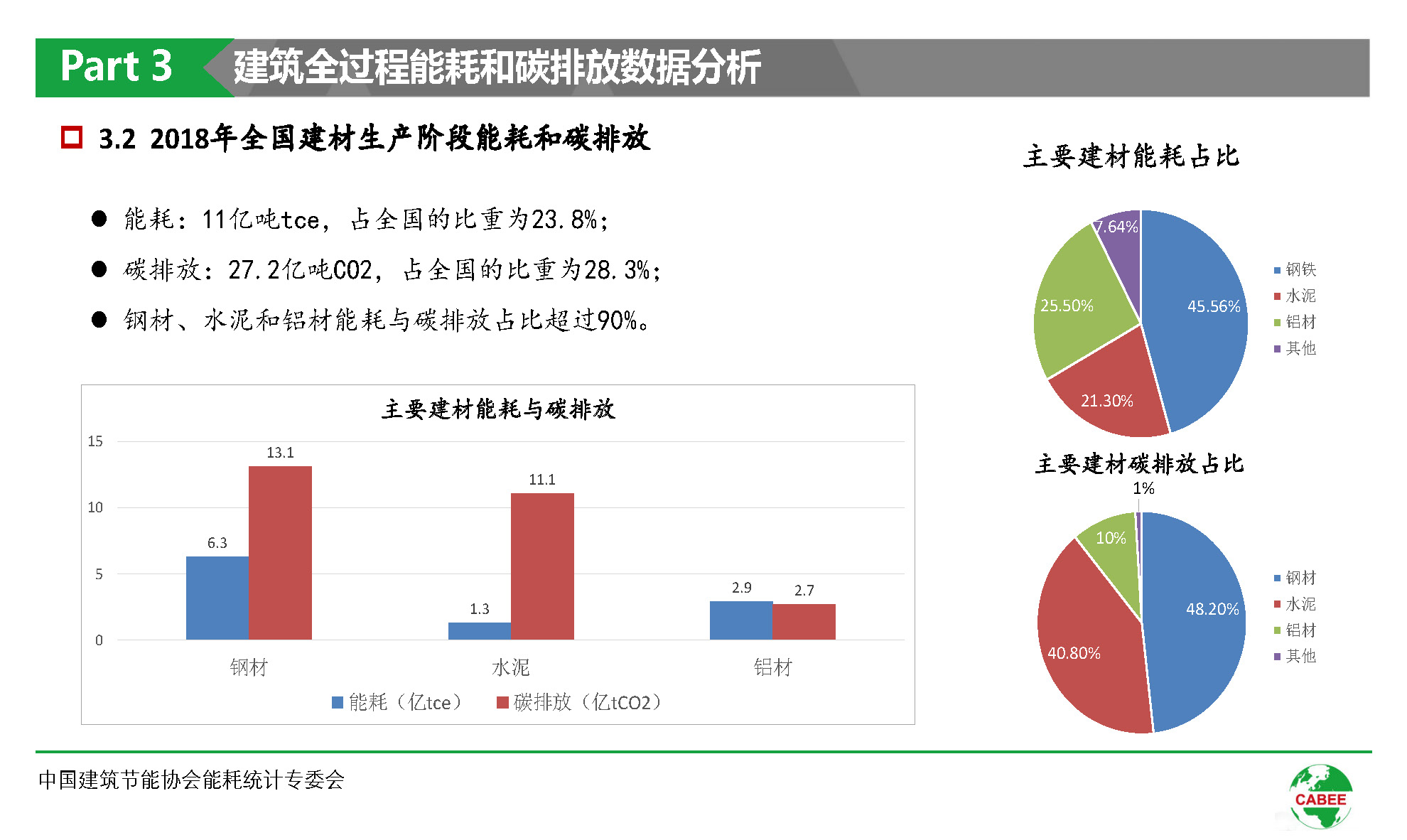 济南能耗管理监测系统_智慧写字楼能耗管理系统_闻欣颖最营销^^^最管理：管理大师的管理习惯和管理智慧