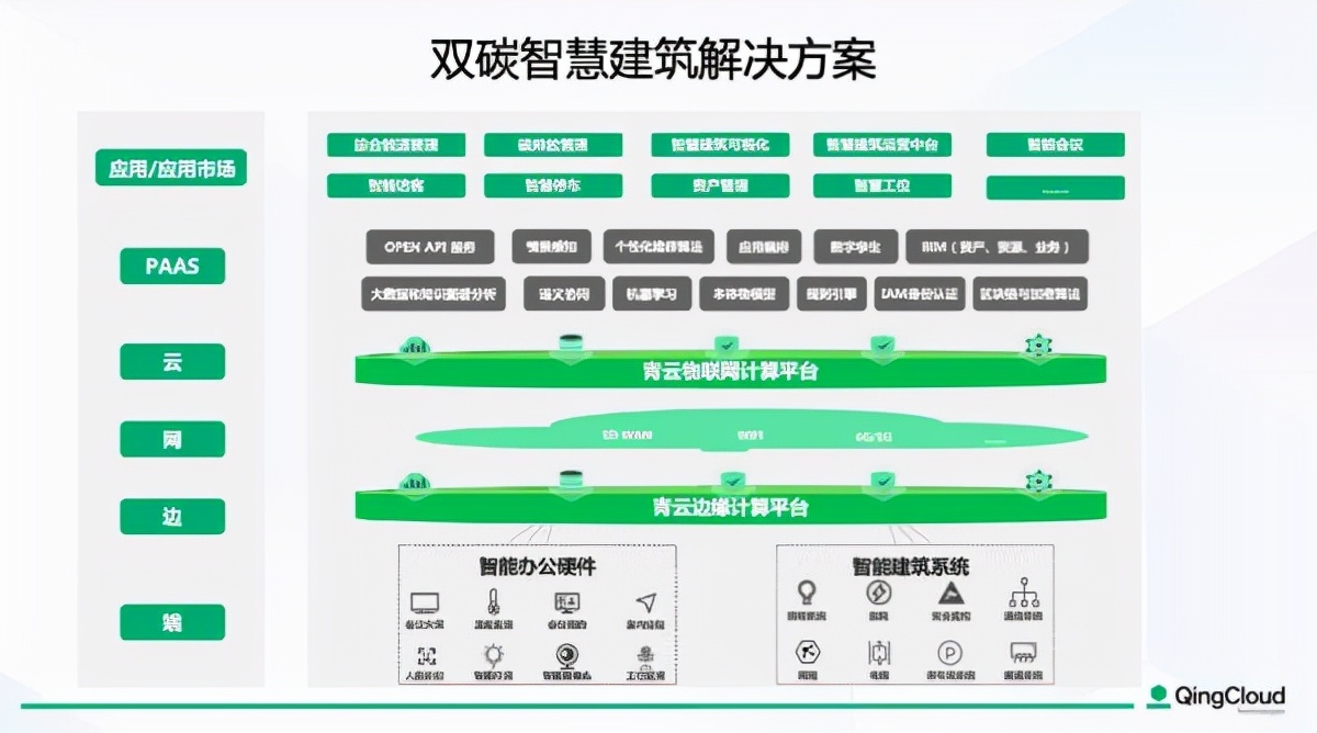 “双碳”有路：青云助推智慧建筑落地，能效提升30%