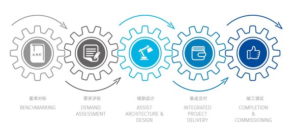 楼宇设备控制系统_江森自控楼宇设备科技_余热回收设备自控