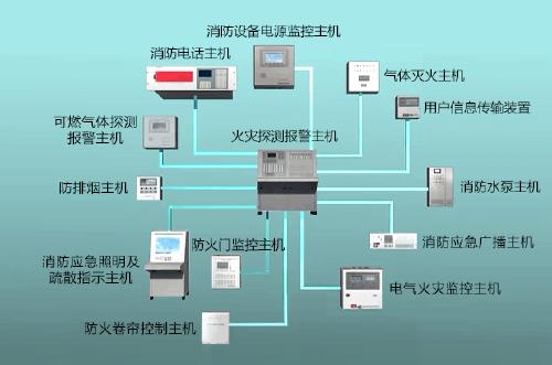 楼宇对讲系统_楼宇对讲系统接线图_楼宇自控门