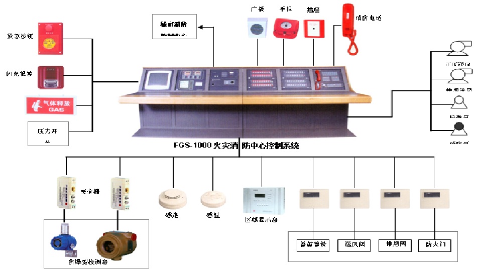 楼宇对讲系统_楼宇对讲系统接线图_楼宇自控门