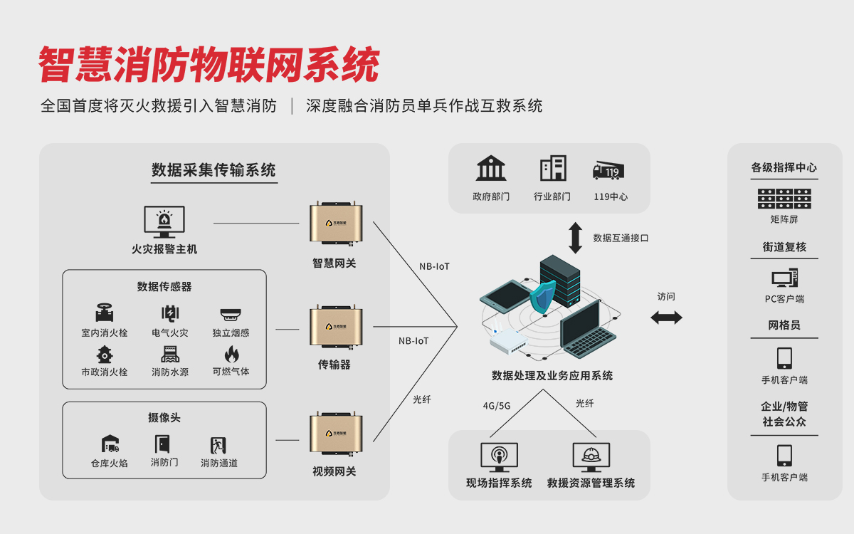 楼宇对讲系统接线图_楼宇对讲系统_楼宇自控门