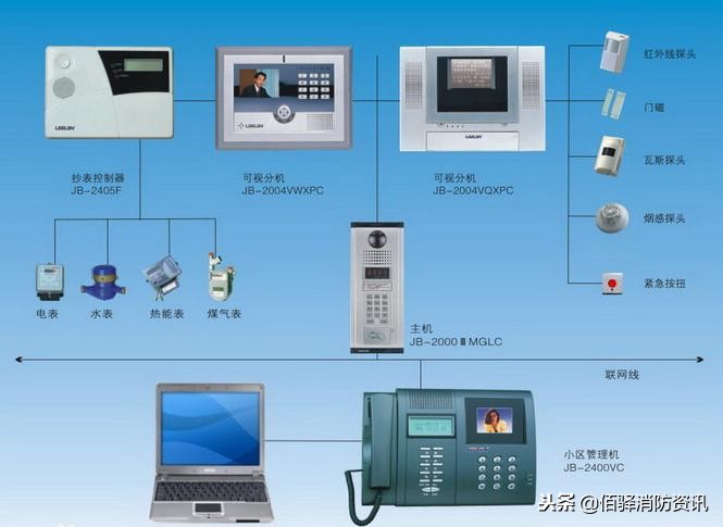 消防、监控、楼宇对讲系统一体化的研究及应用