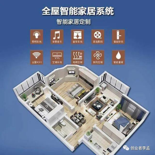智能家具_智能家具图标_智能家具平面