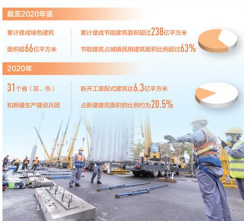 提升建筑能效 助力低碳发展