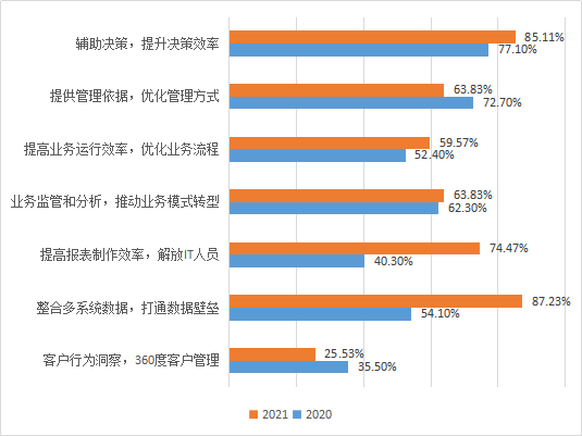智能图书馆的商业模式_曾鸣 智能商业20讲_商业智能