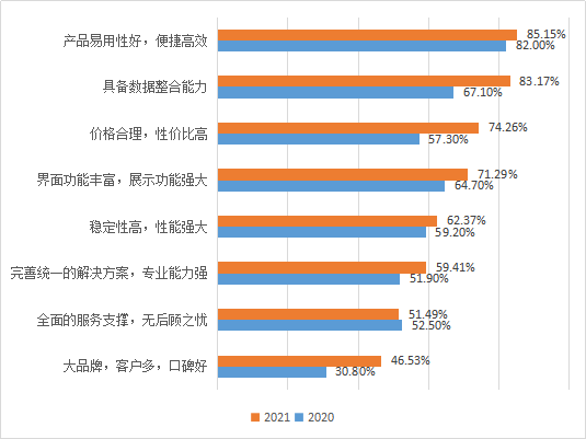 智能图书馆的商业模式_商业智能_曾鸣 智能商业20讲