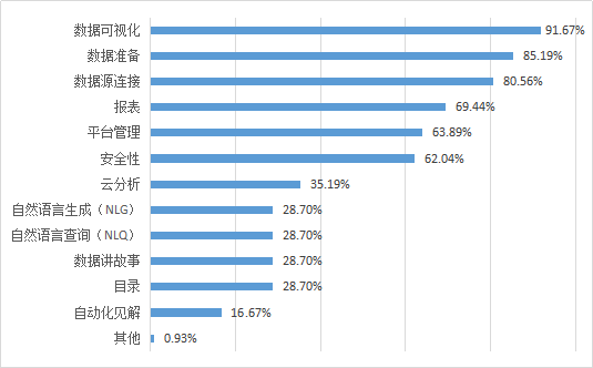 曾鸣 智能商业20讲_智能图书馆的商业模式_商业智能