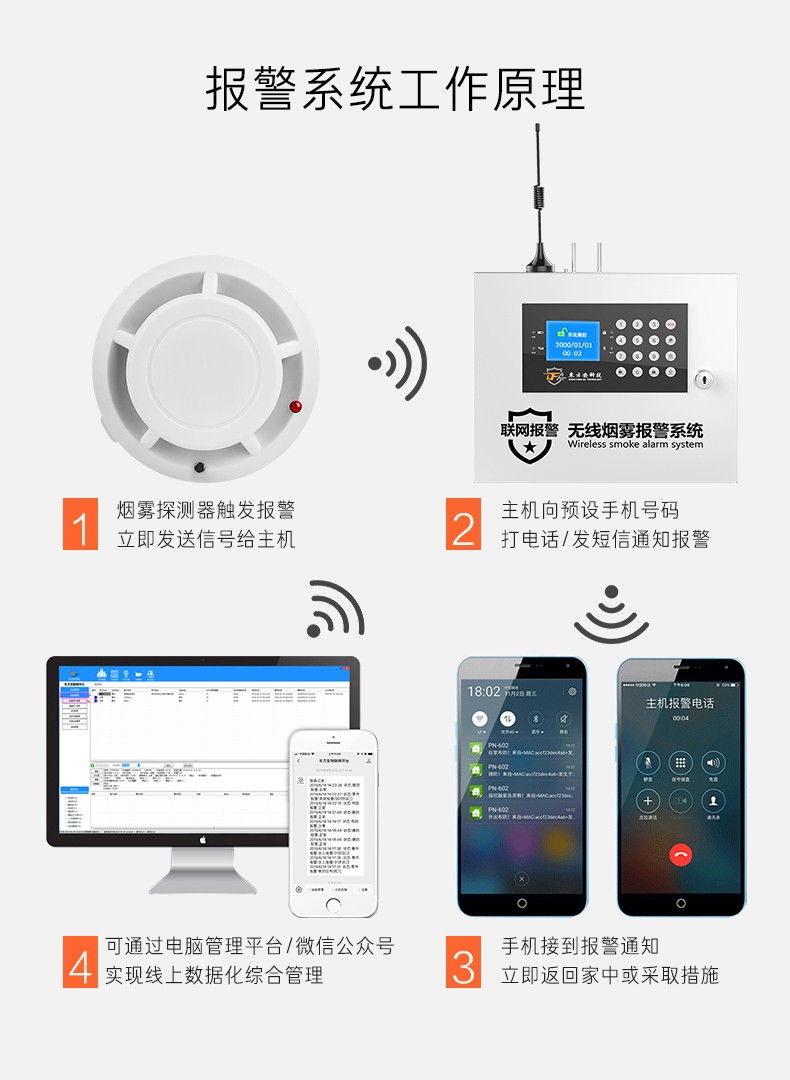 智能报警模块_智能报警平台_智能报警器