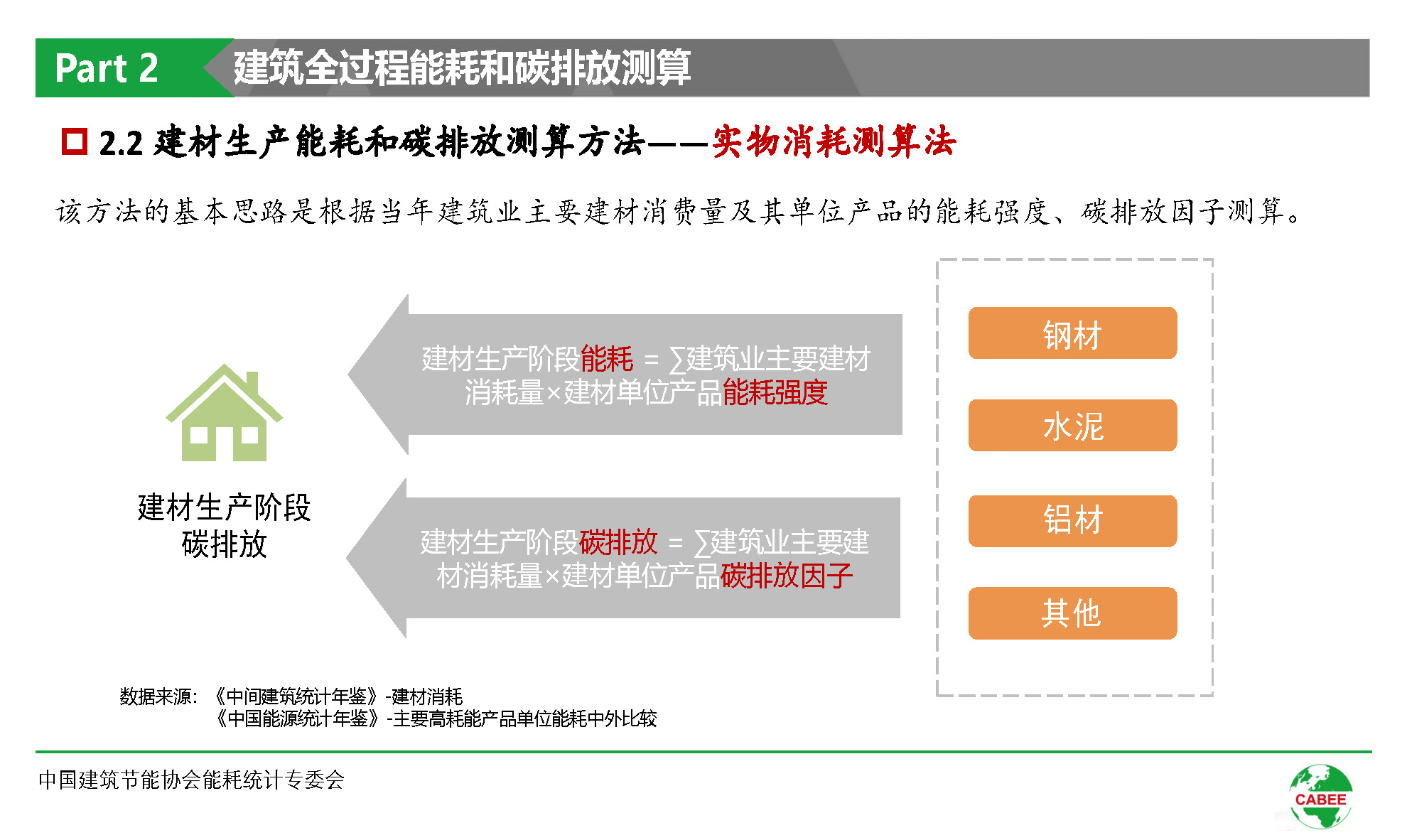 楼宇设备自控系统工程_楼宇灯光控制系统_楼宇自控系统