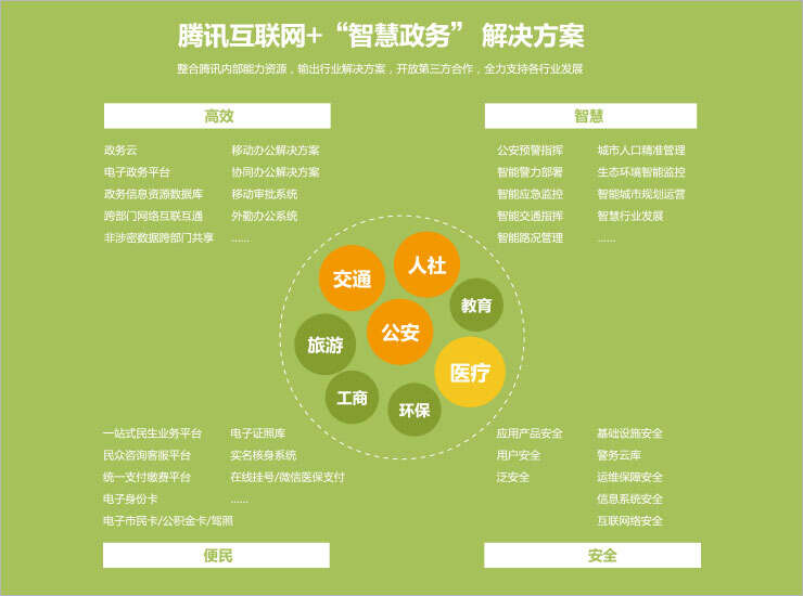 上海智慧园区_智慧园区app_智慧产业园区