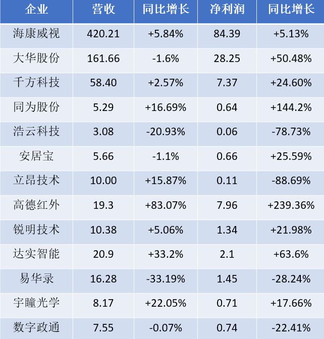 浙江安防职业技术学院教务系统_智能小区安防系统设计七个系统_安防系统