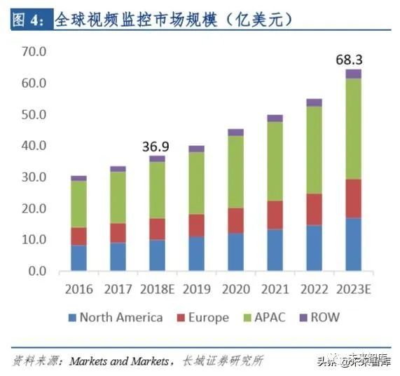 智能小区安防系统设计七个系统_安防系统_浙江安防职业技术学院教务系统