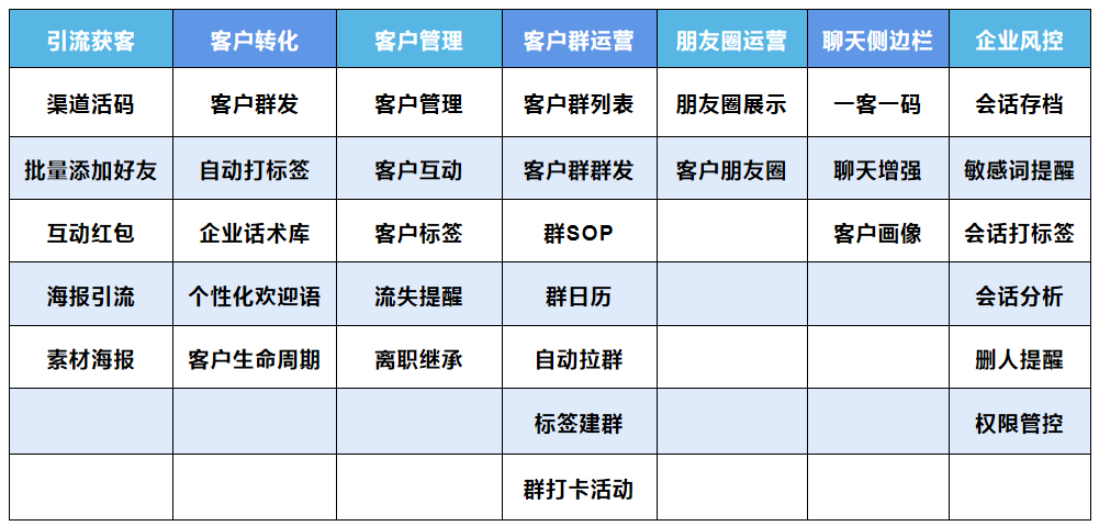 能耗监控管理平台_如何做好管理多个品牌奢侈品店铺_宝山能耗管理系统哪个品牌好