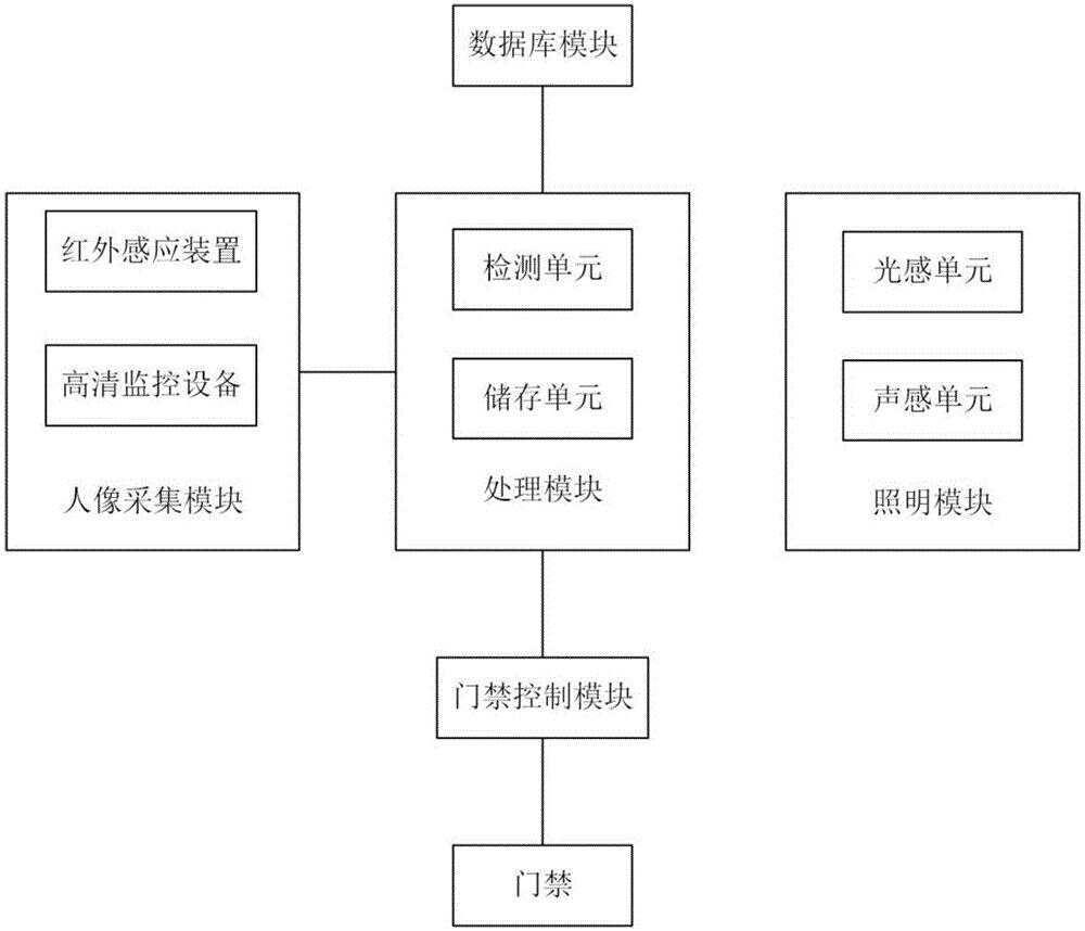 ibms门禁系统_淄博小区门禁刷卡系统_门禁联网系统