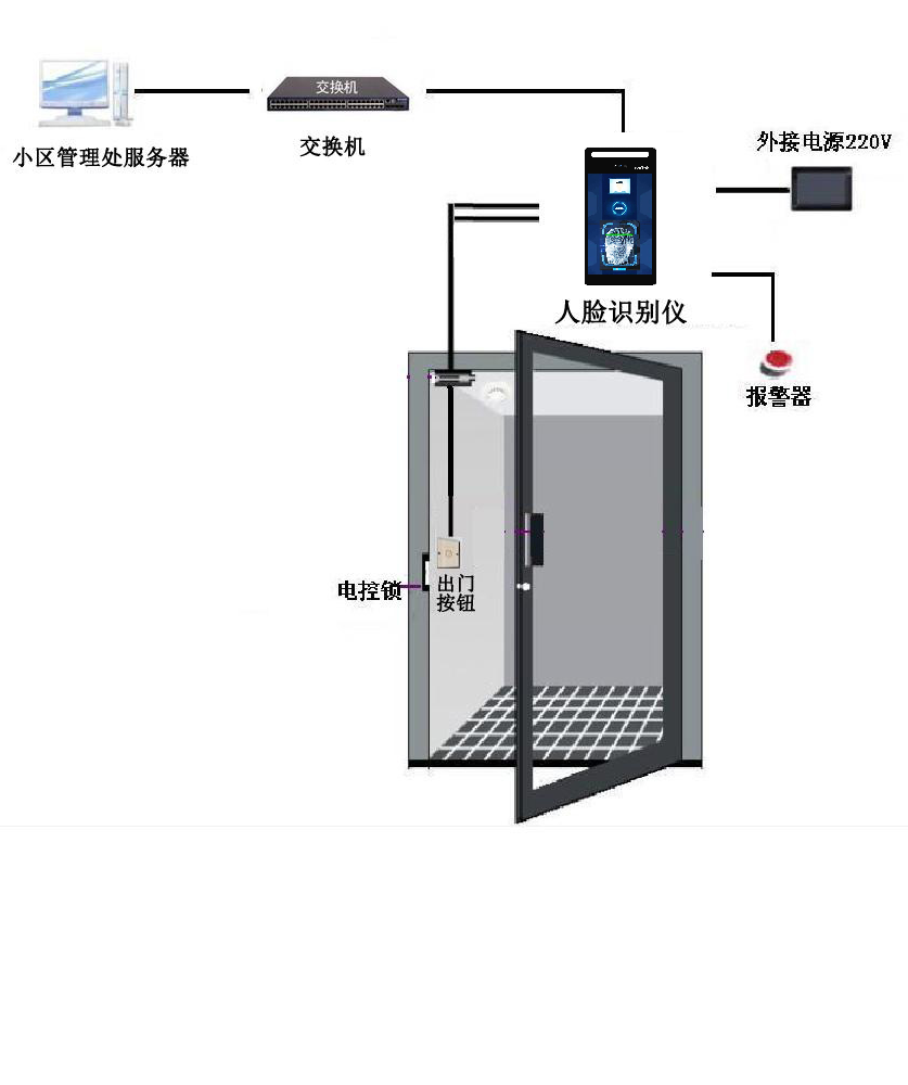 ibms门禁系统_淄博小区门禁刷卡系统_门禁联网系统