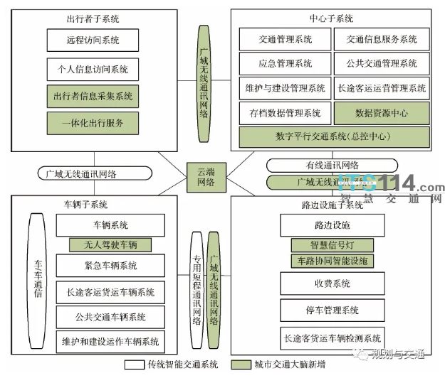 轨道交通与信号专业_城市轨道交通与信号_交通信号机