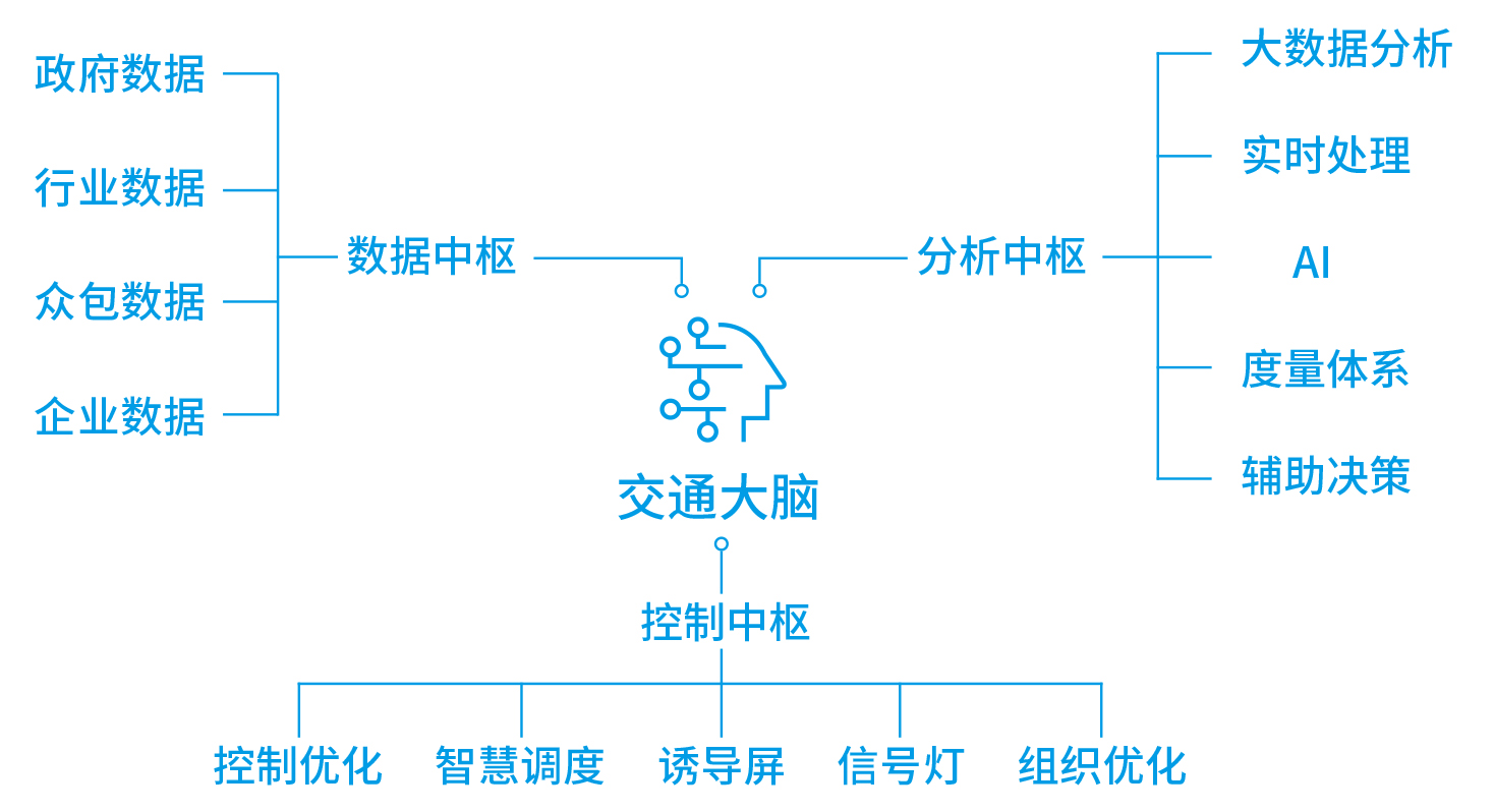 城市轨道交通与信号_交通信号机_轨道交通与信号专业