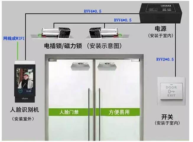 工厂ibms系统案例_车牌拍照系统门禁破解_ibms门禁系统