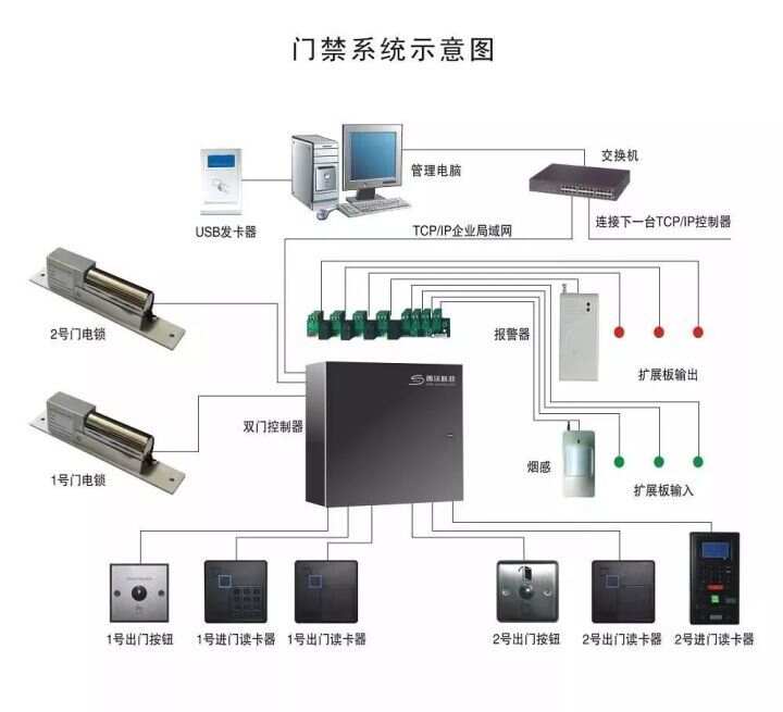 车牌拍照系统门禁破解_工厂ibms系统案例_ibms门禁系统