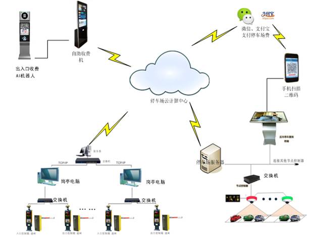 摩拜智能推荐停车点_智能停车设备_智能停车收费系统