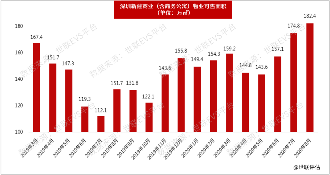 深圳楼宇自控系统_楼宇景观照明智能控制系统_自控延时系统