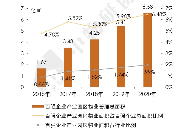 济南能耗管理监测系统_物业管理能耗预计能达到多少占比_全国酒店水电能耗的占收入比