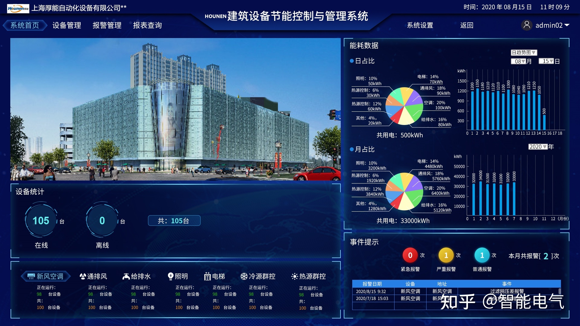 医院楼宇自控系统_浅述智能化楼宇安保系统现状及存在的问题_楼宇ba系统品牌