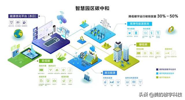 楼宇自控系统施工工艺_楼宇自控施工_楼宇外墙施工要多久