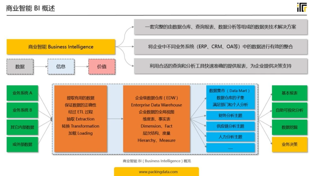 曾鸣智能商业第一讲_智能运动内衣商业模式_商业智能