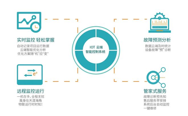 能耗管理平台_河南省济源市能耗监测平台中标结果_能耗设施设备运行管理及节电,节水,节油等管理措施