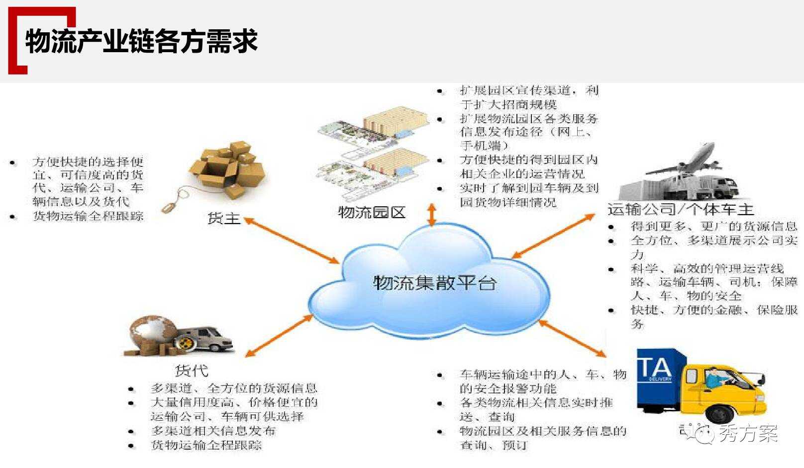 国外智慧园区_智慧产业园区_智慧园区运营专家