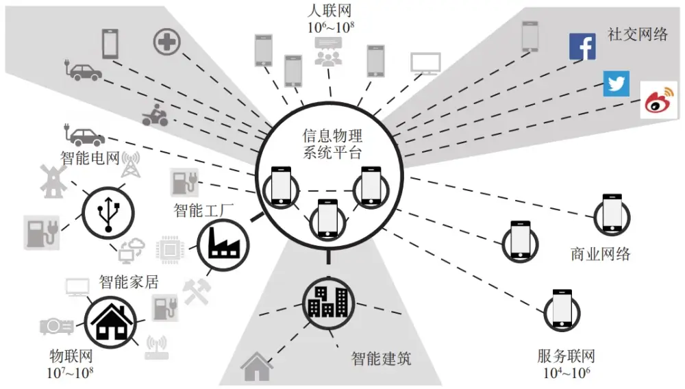 智慧产业园区_国外智慧园区_智慧园区运营专家