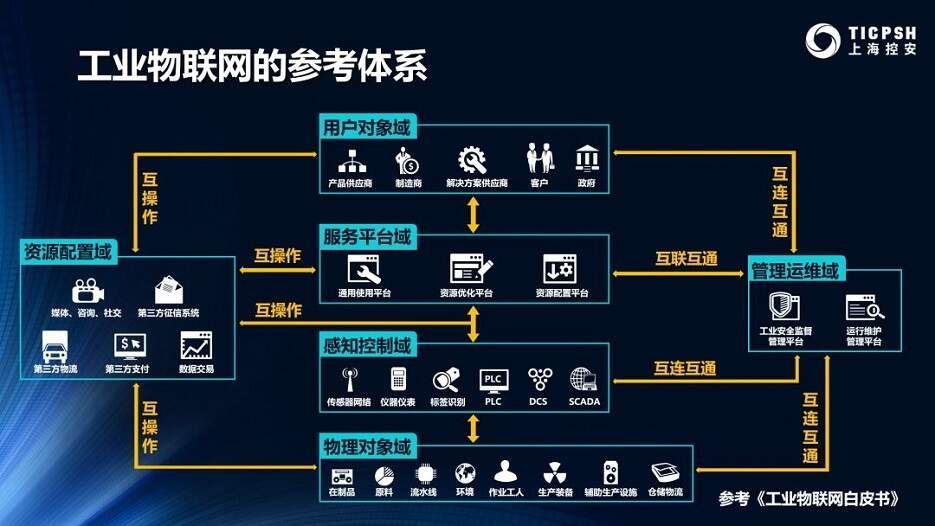 国外智慧园区_智慧园区运营专家_智慧产业园区