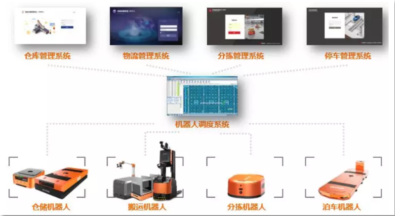 智慧园区运营专家_智慧产业园区_国外智慧园区