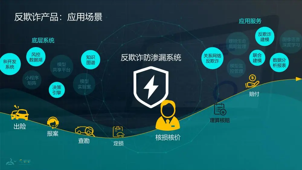 曾鸣 智能商业 图书_智能水杯 商业计划书_商业智能
