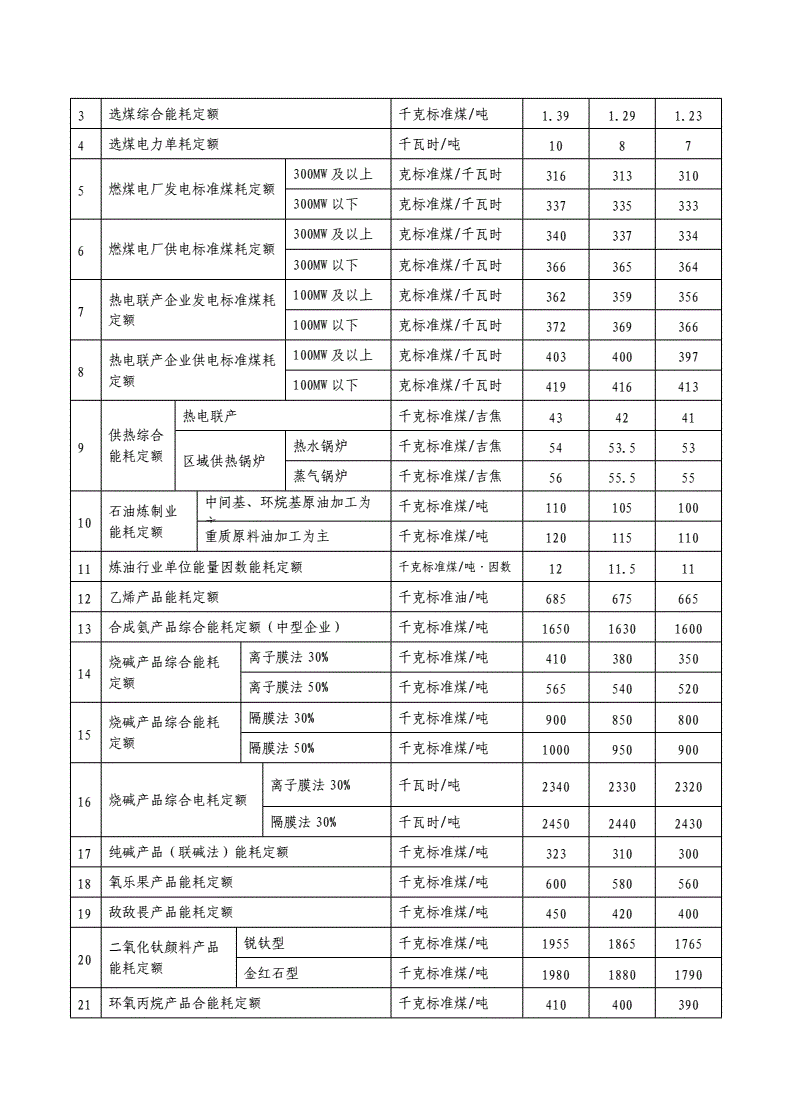 能耗管理平台_公共卫生事业管理_公共能耗管理