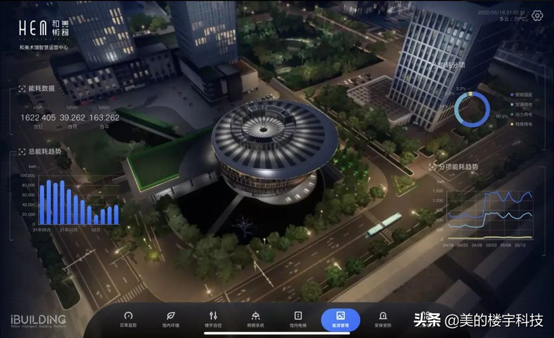 建筑艺术与数字孪生共融，和美术馆与iBUILDING共舞
