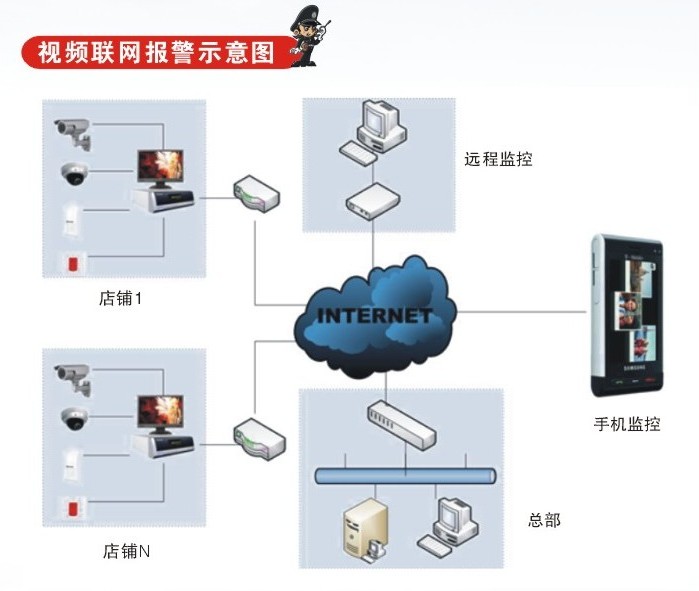周界报警系统方案1_激光对射周界报警_周界报警系统